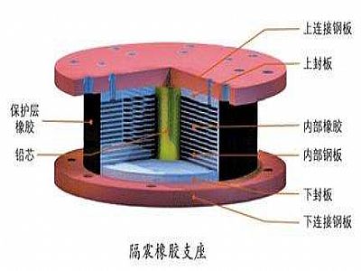 桂林通过构建力学模型来研究摩擦摆隔震支座隔震性能