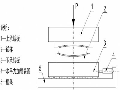 桂林建筑摩擦摆隔震支座水平性能试验方法